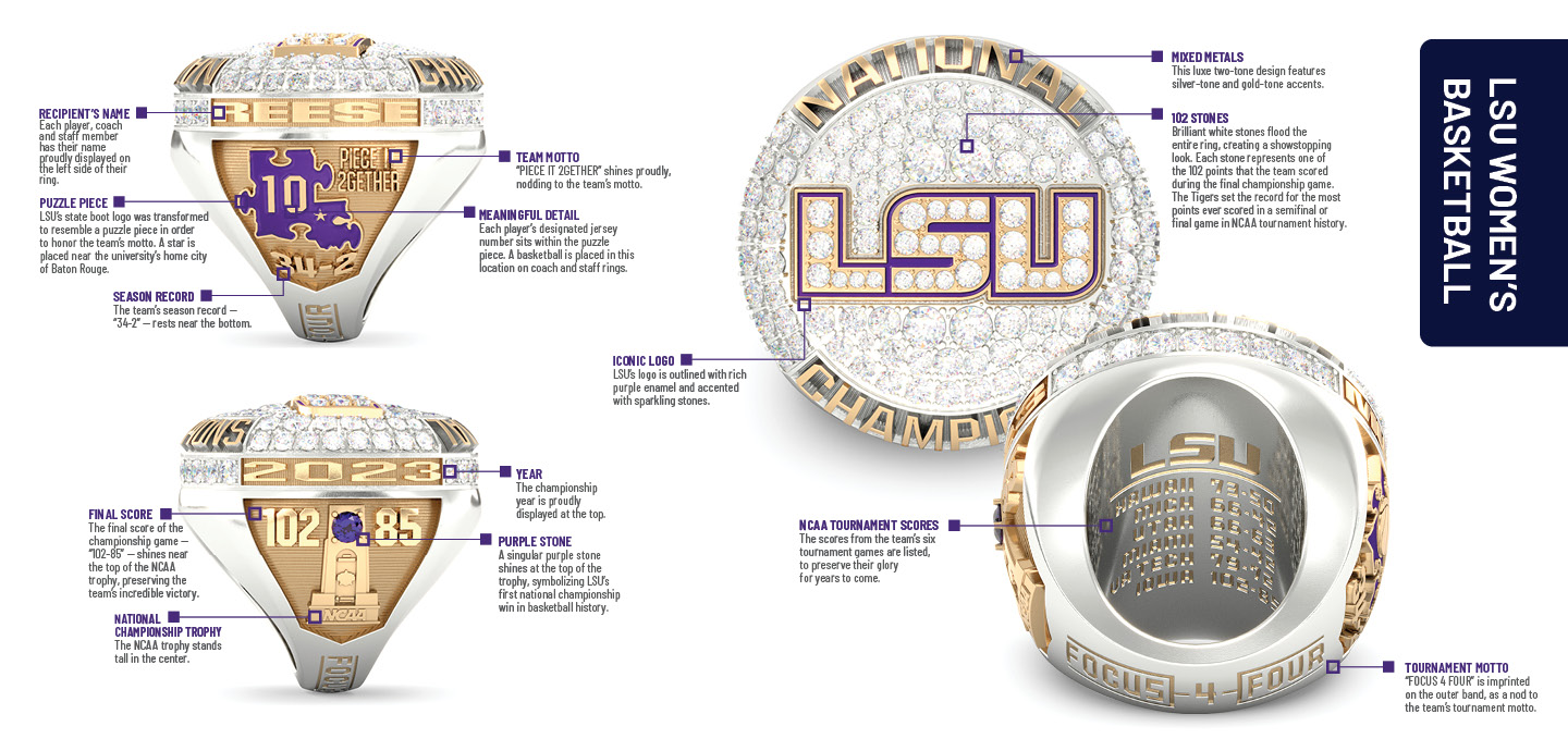 LSU Ring Story