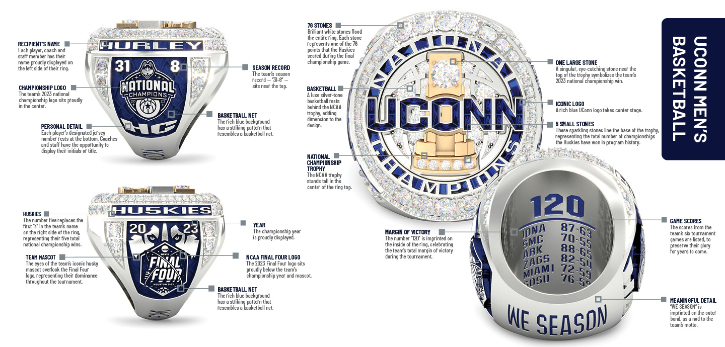 UConn Ring Story